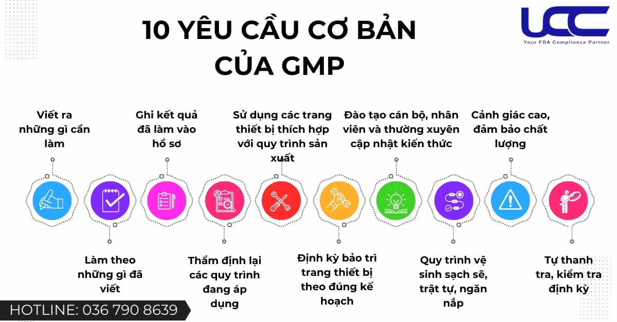 10 yêu cầu cơ bản