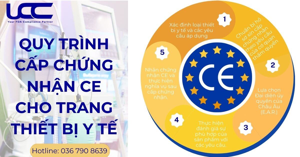 Chứng Nhận CE Trang Thiết Bị Y Tế Mới Nhất năm 2024- mở cửa thị trường châu âu Quy-trinh-cap-chung-nhan-CE