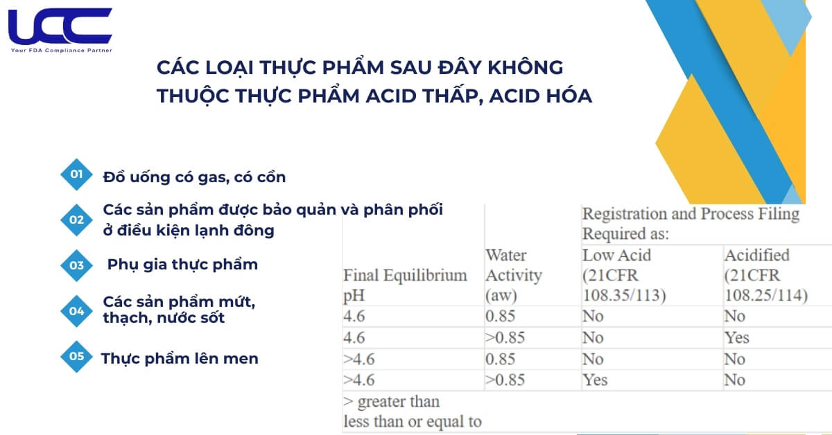 Thế nào là thực phẩm acid hoá và acid thấp