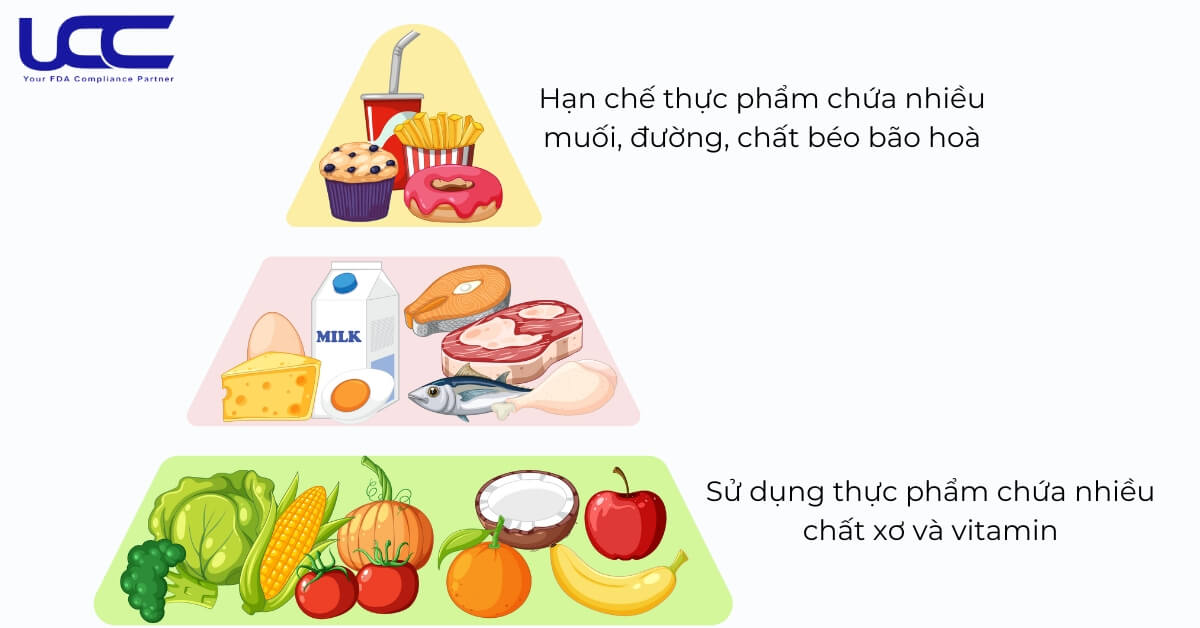 Chế độ ăn hợp lý giúp bạn duy trì sức khoẻ