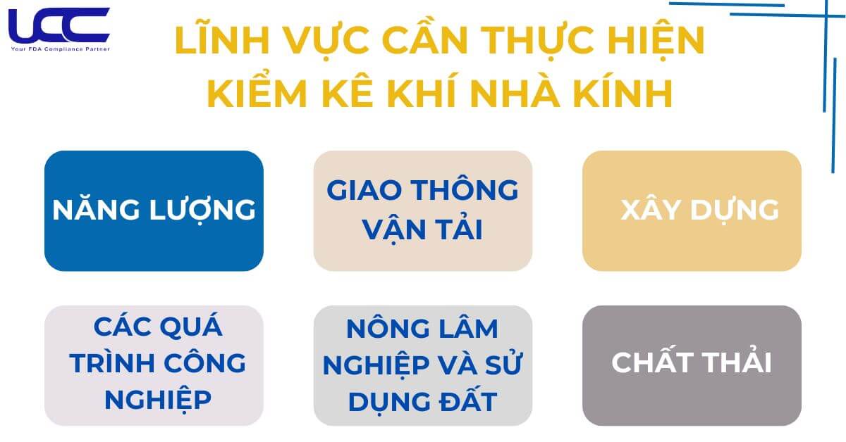 6 lĩnh vực cần thực hiện kiểm kê KNK