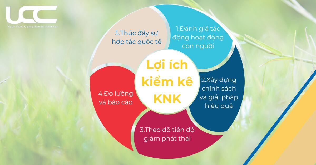 Kiểm kê KNK mang lại những lợi ích gì?