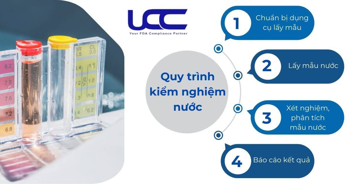 Quy trình kiểm nghiệm nước 