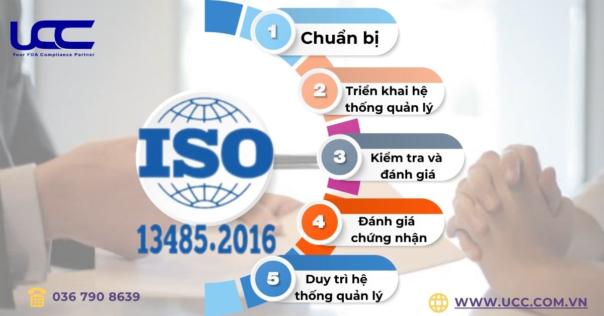 Quy trình chứng nhận ISO 13485