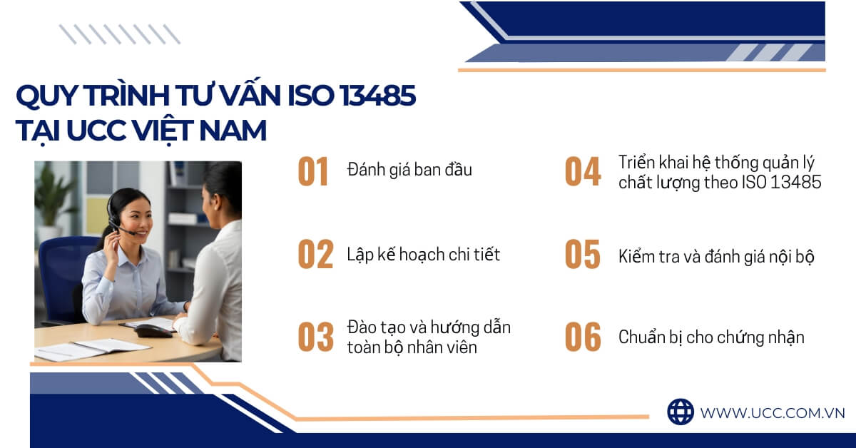 Quy trình tư vấn ISO 13485 chuyên nghiệp tại UCC Việt Nam