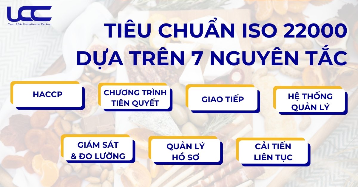 tiêu chuẩn ISO 22000