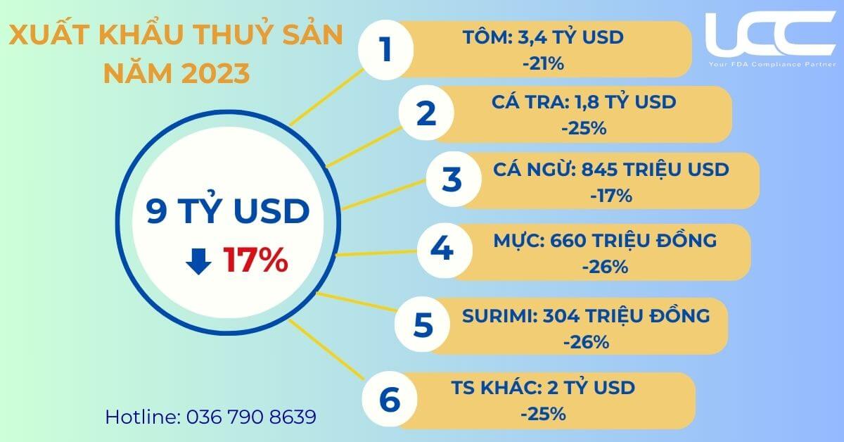 Tổng quan thị trường xuất khẩu thuỷ sản năm 2023