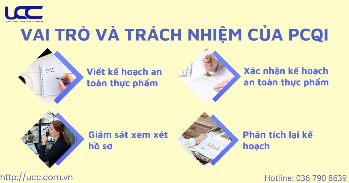 Vai trò và trách nhiệm trong kiểm soát An toàn thực phẩm