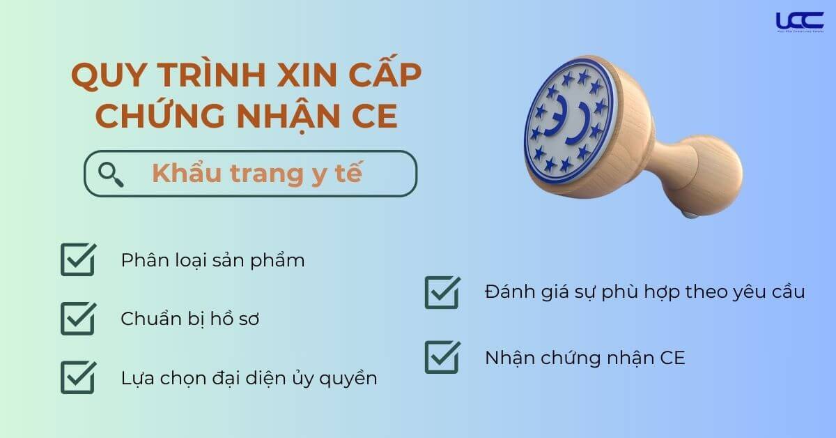 Quy trình xin chứng nhận CE khẩu trang y tế