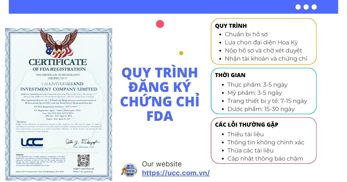Những điều cần biết khi đăng ký FDA