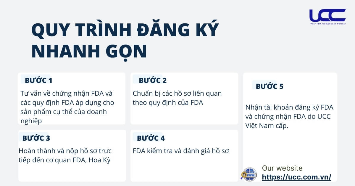 Quy trình đăng ký FDA 5 bước đơn giản