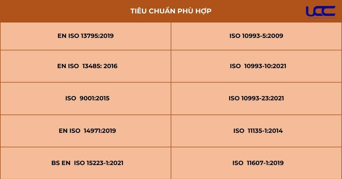 Tiêu chuẩn chứng nhận CE áo choàng phẫu thuật