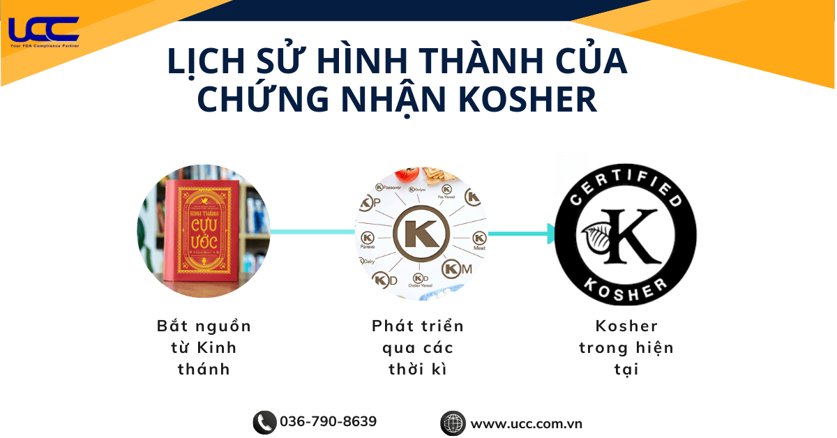 Kosher ngày nay vẫn ngày một phát triển 