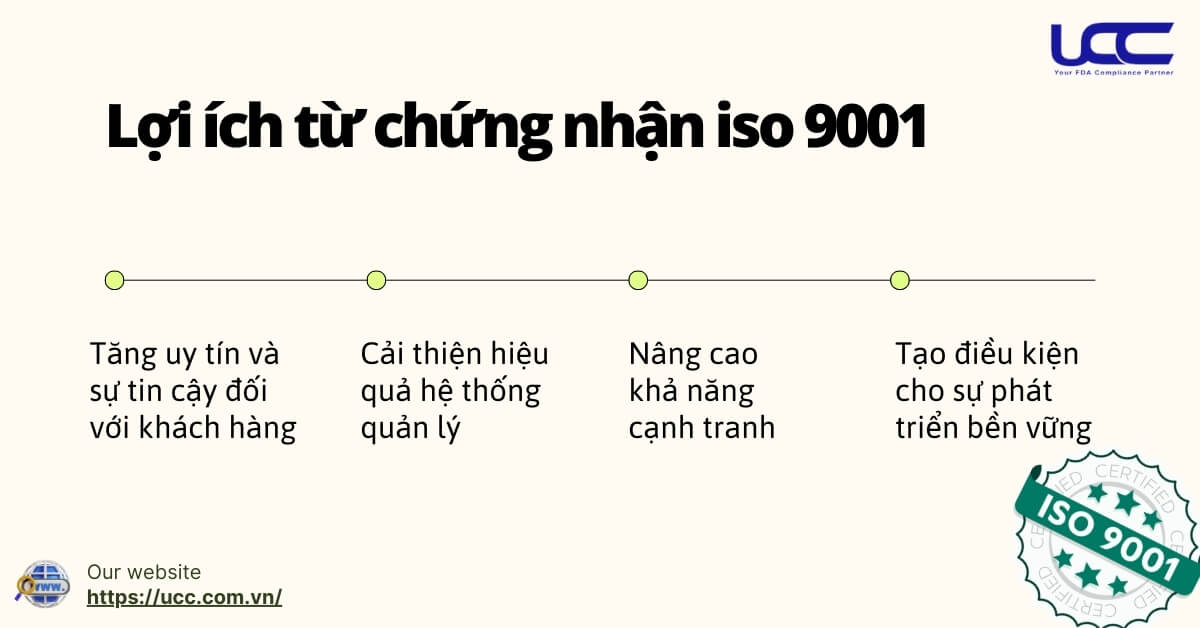 Chứng nhận ISO 9001 và những điieeuf cần biết Loi-ich-iso-9001