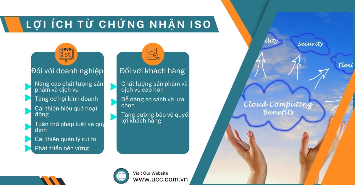 Lợi ích nhận được khi áp dụng tiêu chuẩn ISO