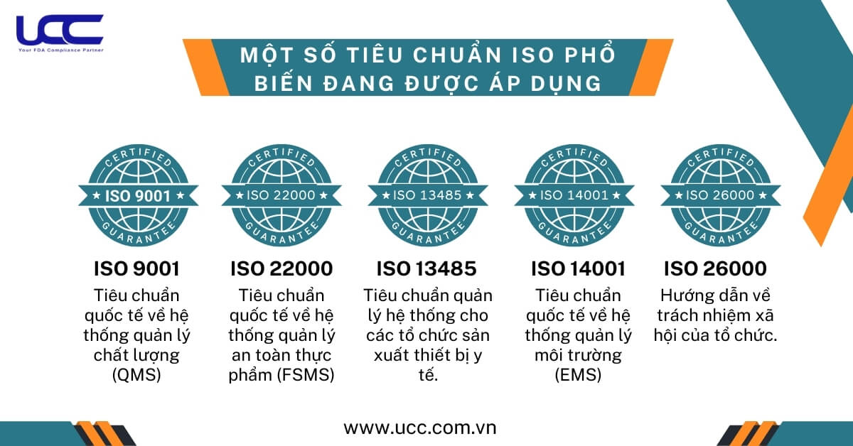 Các tiêu chuẩn ISO đang được áp dụng rộng rãi