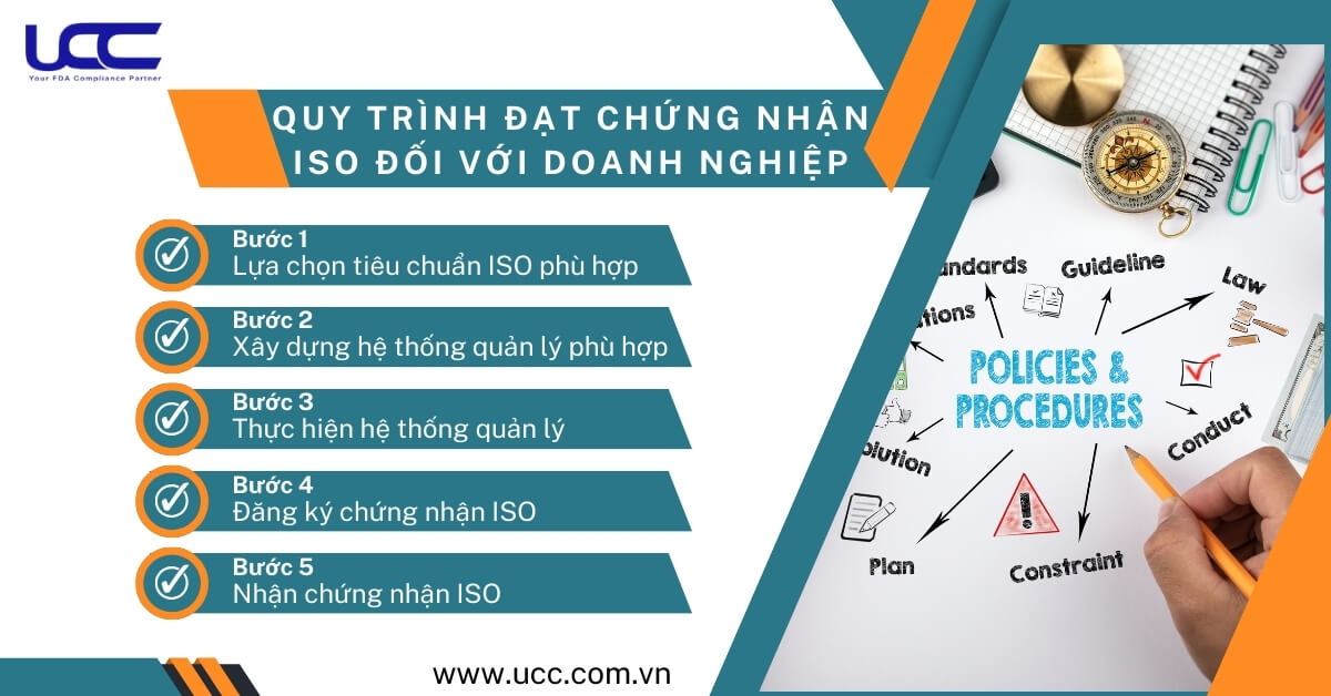 Quy trình áp dụng tiêu chuẩn ISO và xin chứng nhận ISO