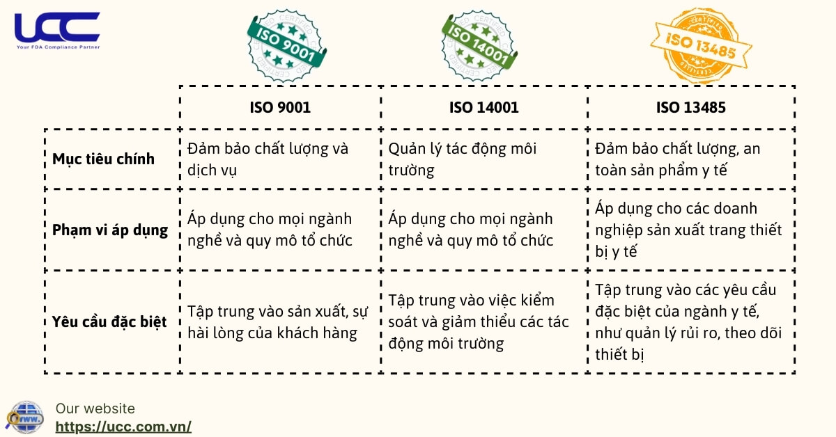 Chứng nhận ISO 9001 và những điieeuf cần biết So-sanh-iso-9001-1