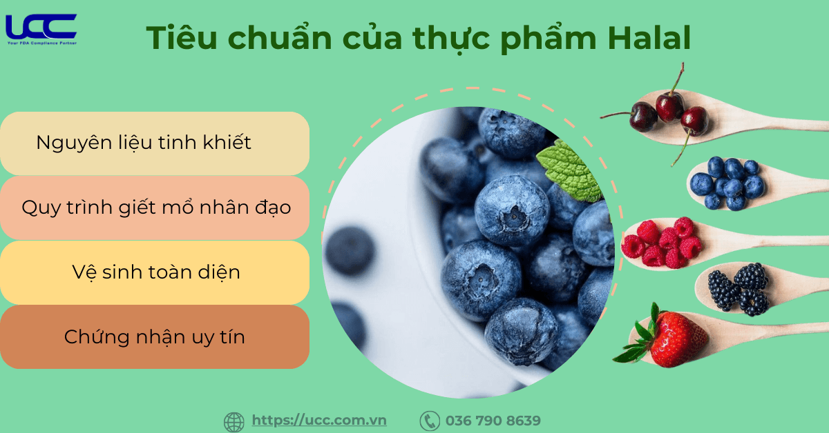 Tiêu chuẩn thực phẩm Halal