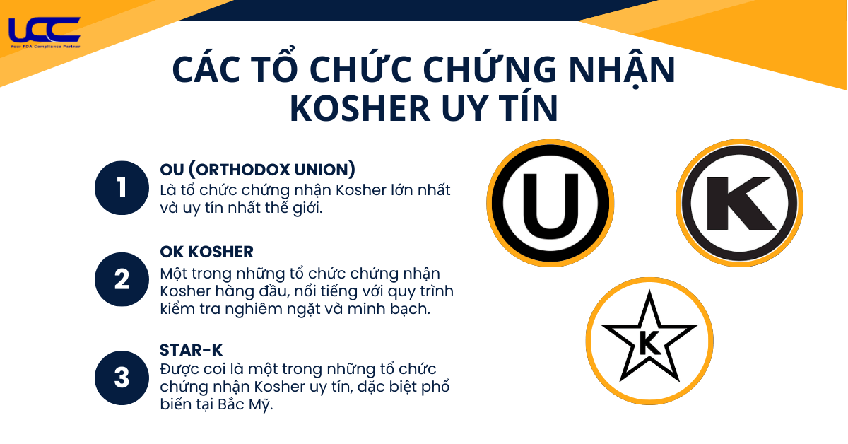 3 tổ chức chứng nhận Kosher uy tín