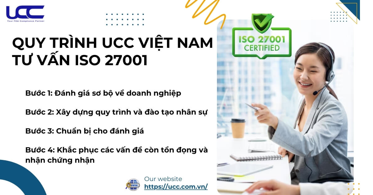 Quy trình tư vấn chứng nhận ISO 27001 tại UCC Việt Nam