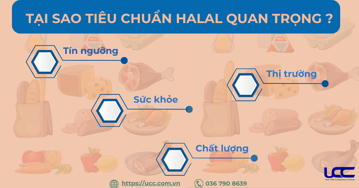 Vai trò của tiêu chuẩn Halal 