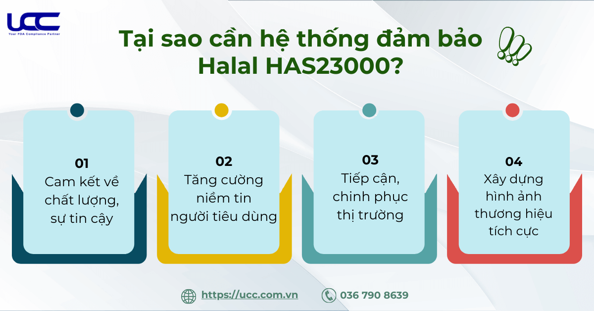 Tại sao áp dụng hệ thống Halal HAS23000 ?