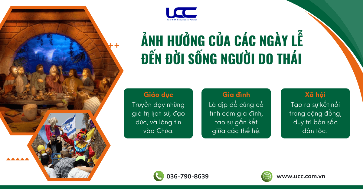 Tuy mỗi ngày lễ đều có ý nghĩa riêng nhưng tất cả ngày lễ luôn đóng vai trò quan trọng trong Do Thái Giáo