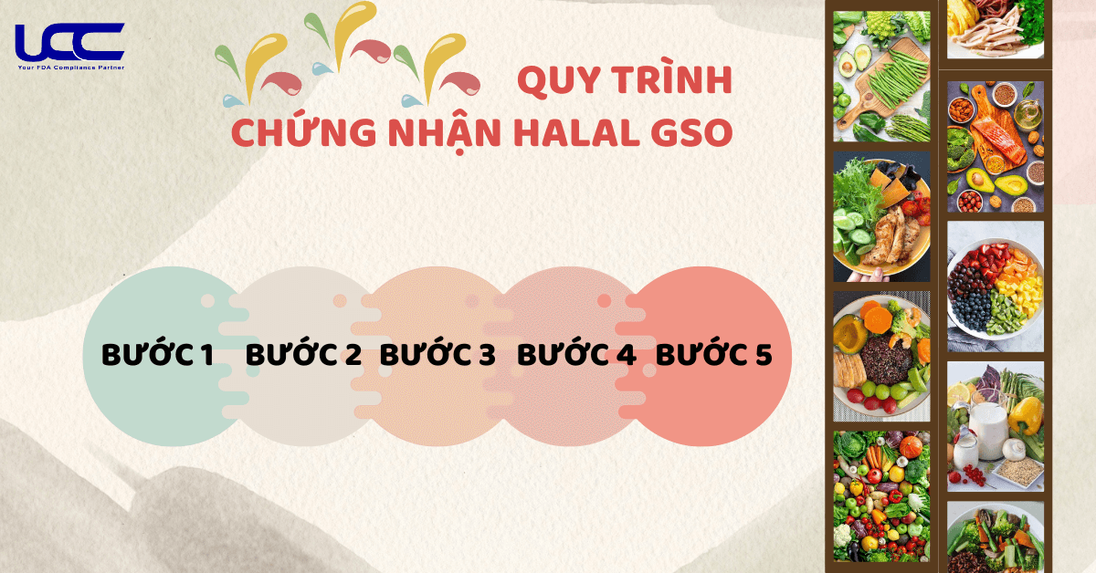 Quy trình đăng ký Halal GSO