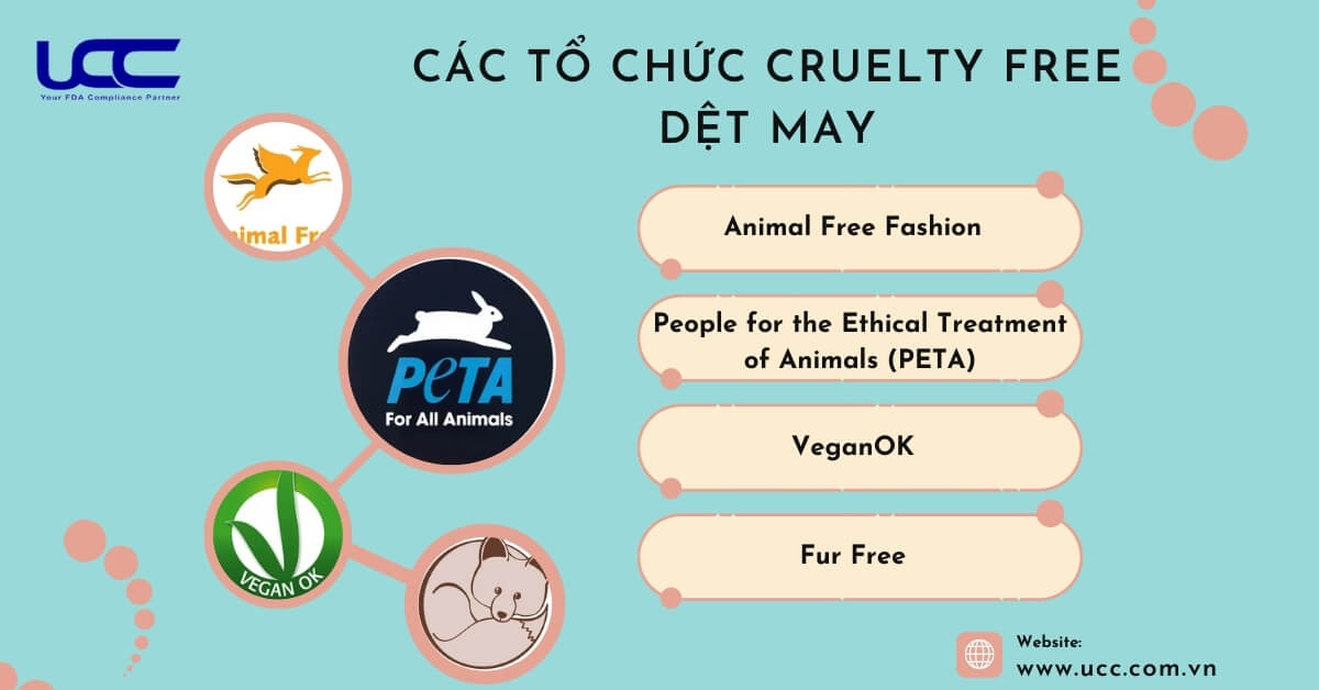 PETA là tổ chức chứng nhận được biết đến nhiều nhất hiện nay