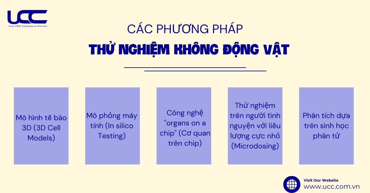 Các phương pháp không thử nghiệm trên động vật tiên tiến và hiện đại đang dần trở nên phổ biến