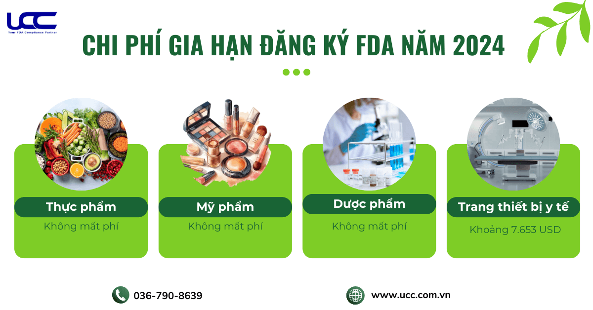 FDA hầu như không thu phí gia hạn đăng kí hoặc thu phí rất thấp