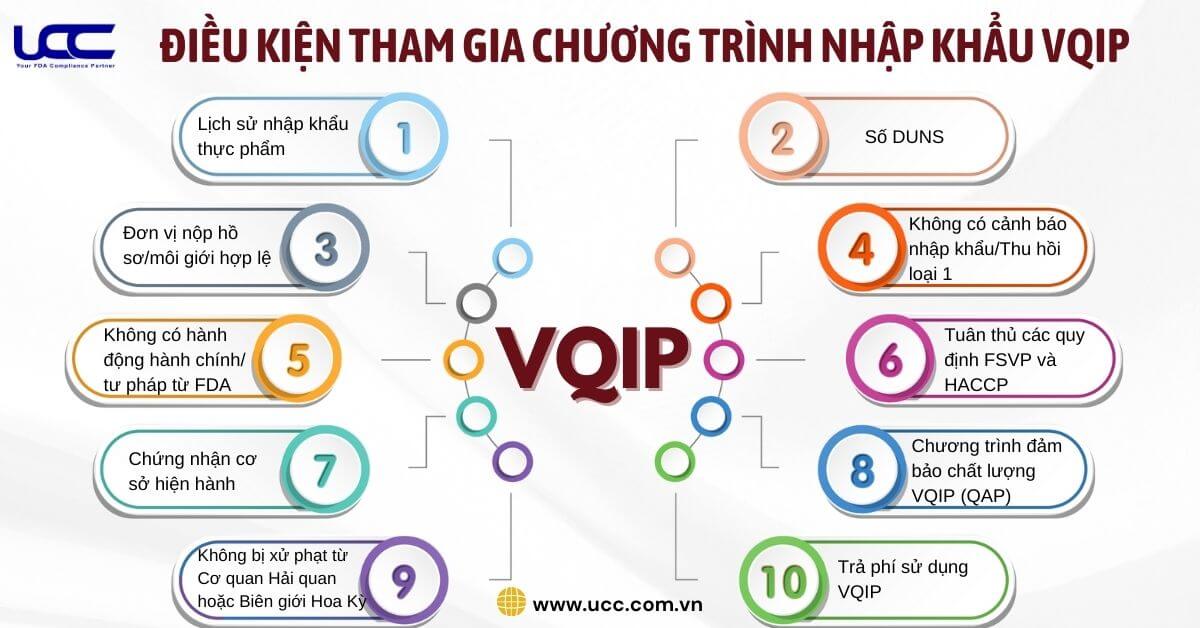 Doanh nghiệp phải đáp ứng được những điều kiện này để có thể tham gia VQIP