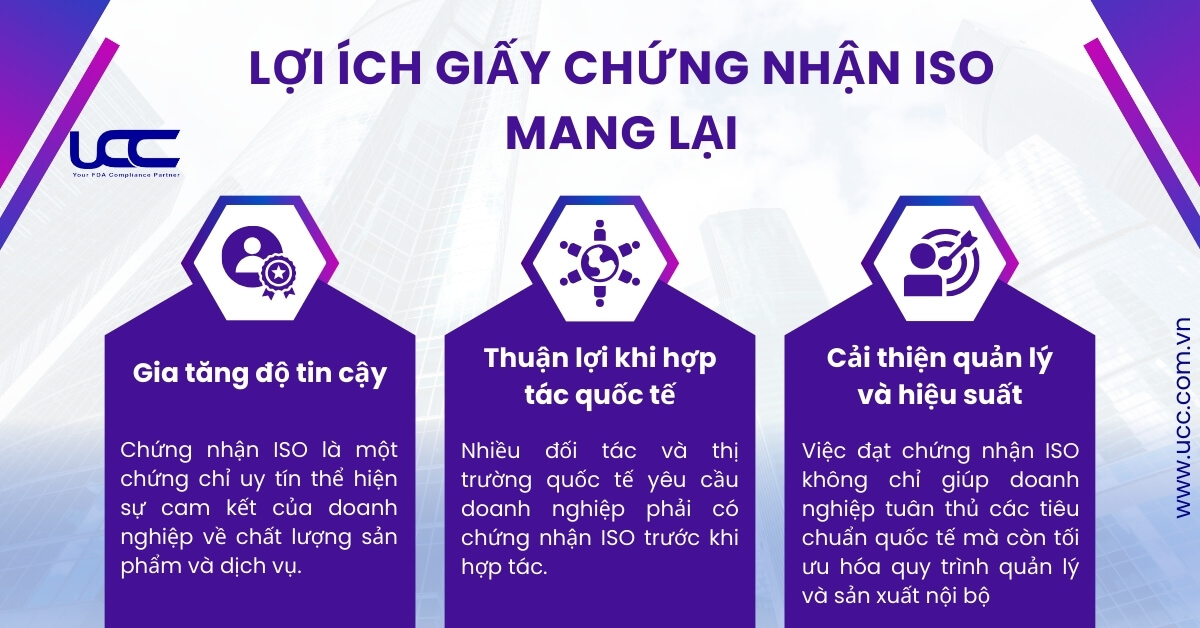 Những lợi ích to lớn chứng nhận ISO mang lại cho doanh nghiệp