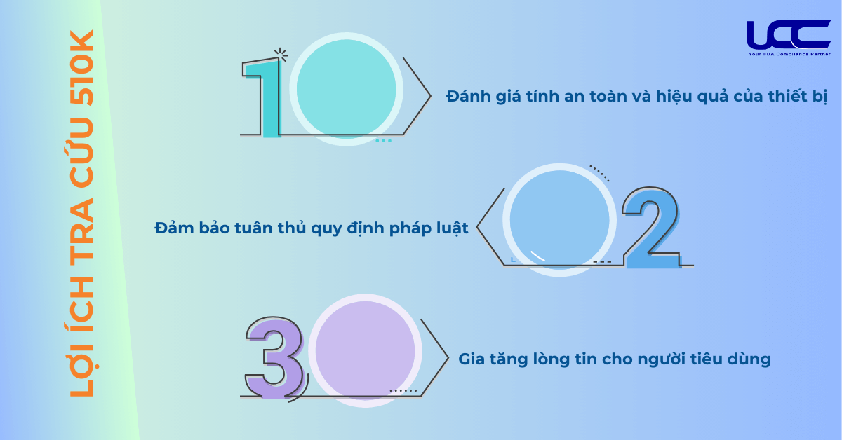 Lợi ích khi <yoastmark class=