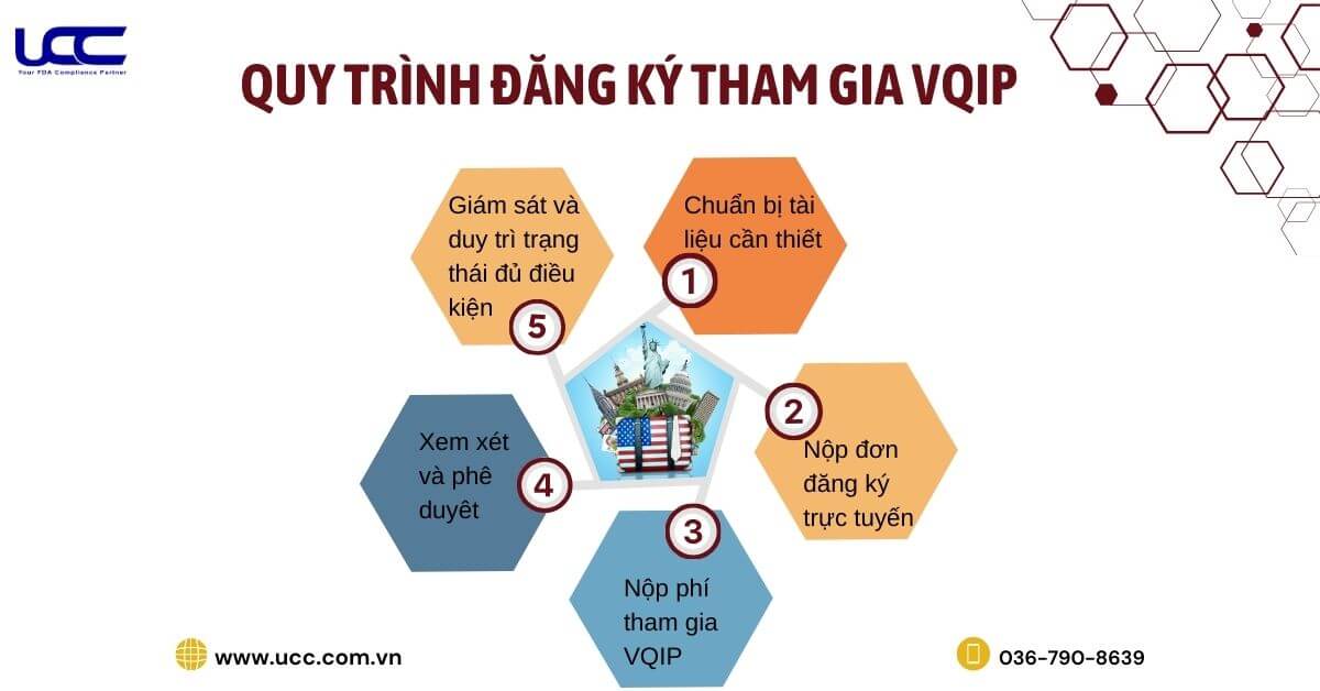 Chỉ với 5 bước đơn giản. Doanh nghiệp đã có những quyền lợi mà nhiều doanh nghiệp xuất khẩu sang Mỹ khác ao ước