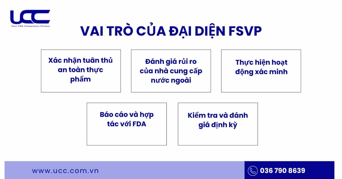 Đại diện FSVP đóng vai trò quan trọng trong việc đảm bảo an toàn thực phẩm