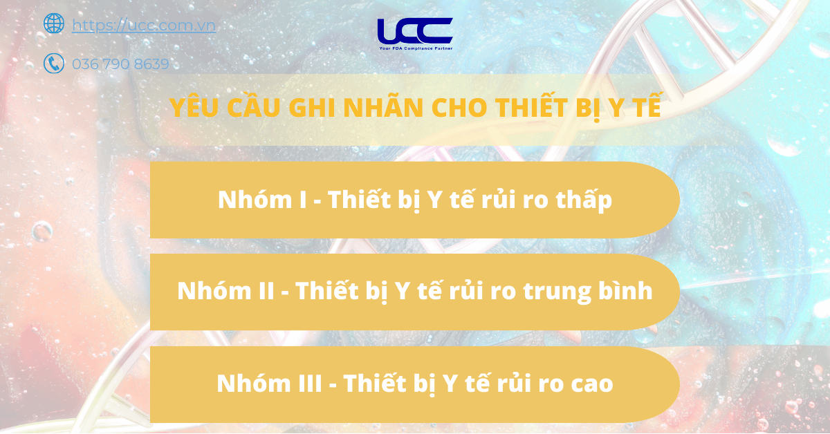 Yêu cầu ghi nhãn thiết bị Y tế