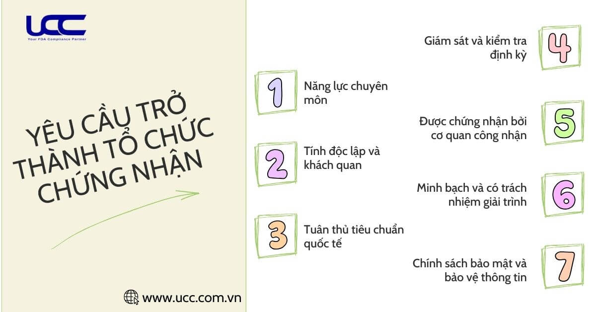 Các yêu cầu để có thể trở thành một tổ chức chứng nhận đạt chuẩn