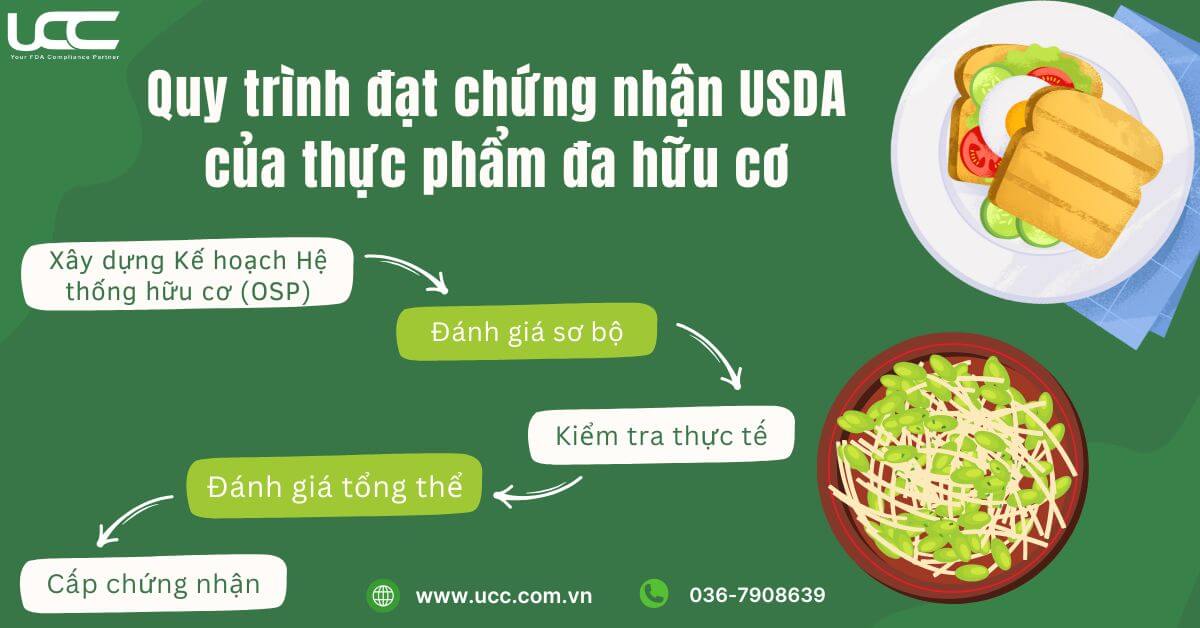 5 bước trong quy trình đạt chứng nhận hữu cơ USDA