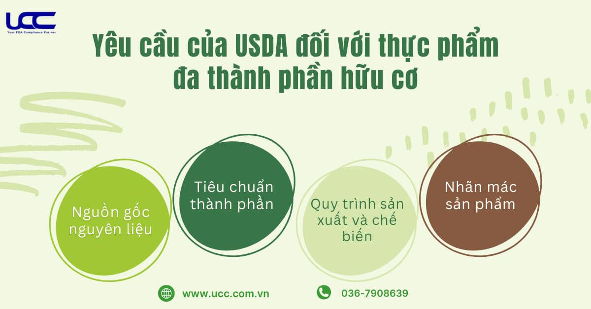 4 yêu cầu chính của USDA