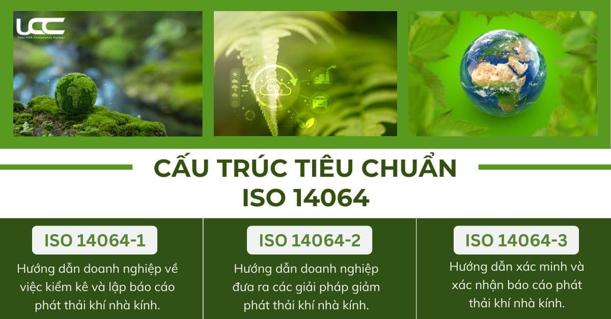Cấu trúc tiêu chuẩn ISO 14064