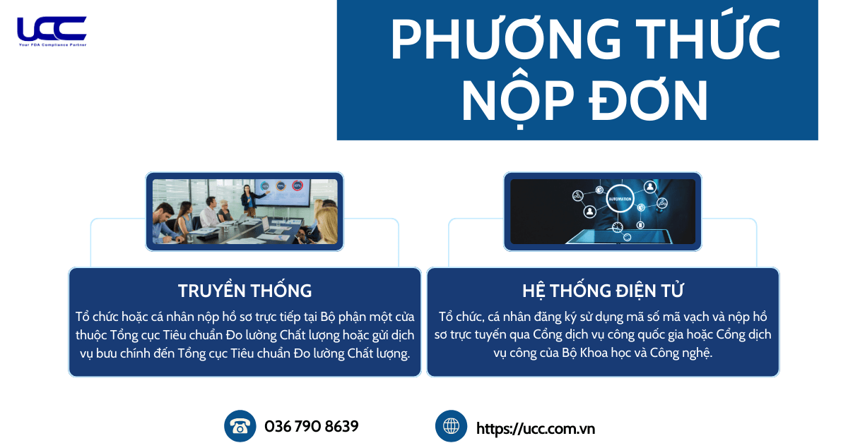 phương thức