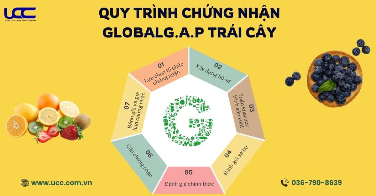 Quy trình chứng nhận GlobalG.A.P trong 7 bước