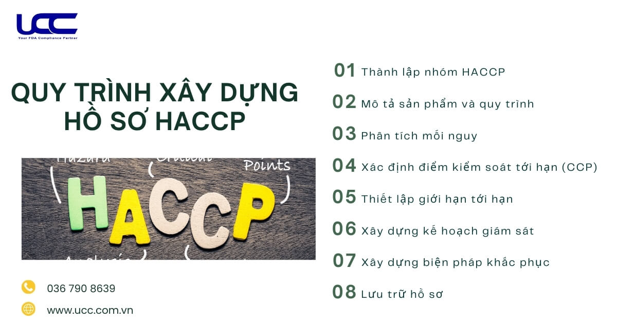 Quy trình chi tiết xây dựng một bộ hồ sơ HACCP đạt yêu cầu