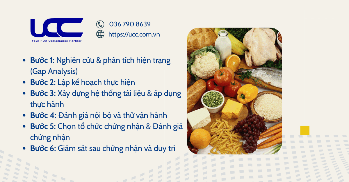 6 bước trong quy trình đạt chứng nhận FSSC 22000
