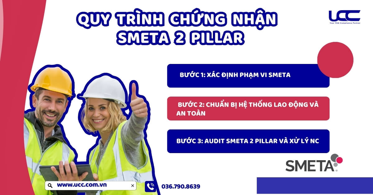 Quy trình chứng nhận SMETA 2 Pillar