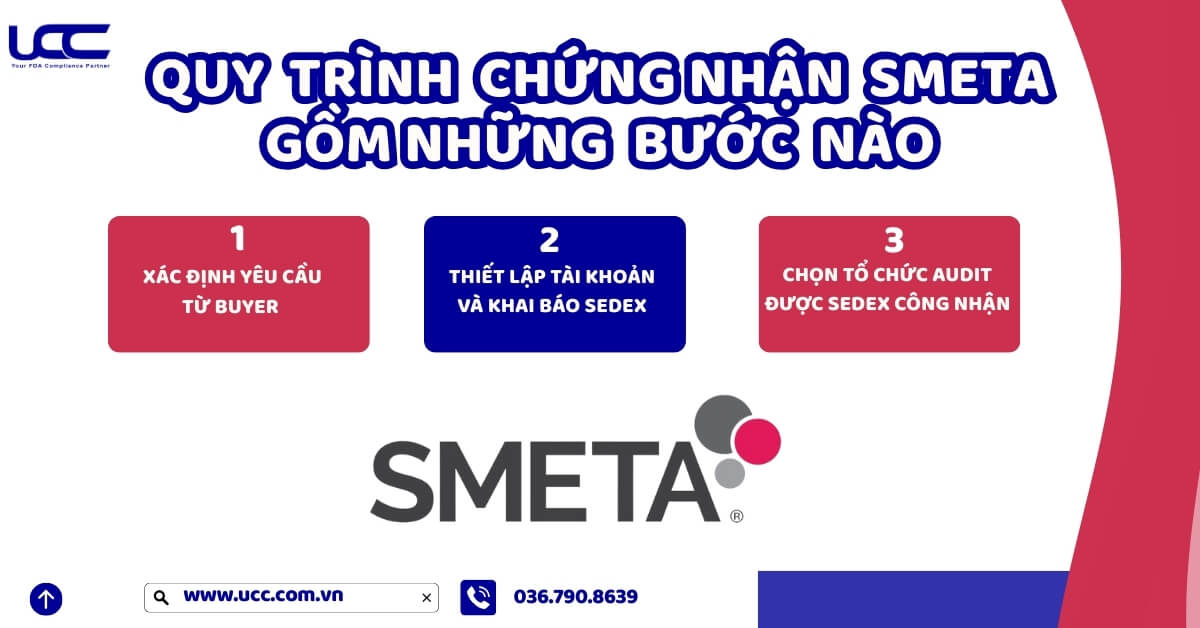 Quy trình chứng nhận SMETA gồm những bước nào? 