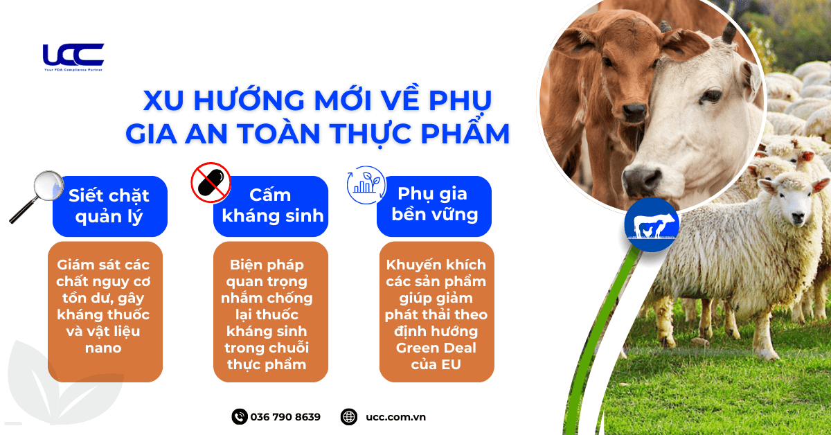 Xu hướng mới của EFSA về phụ gia thực phẩm