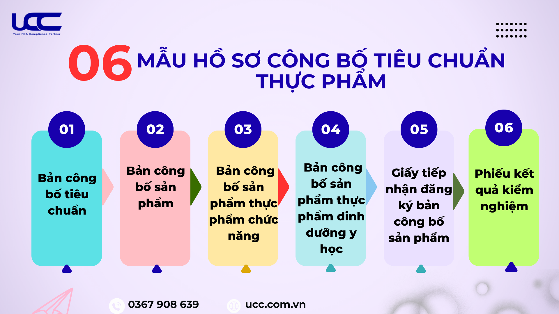 06 Mẫu hồ sơ công bố thực phẩm